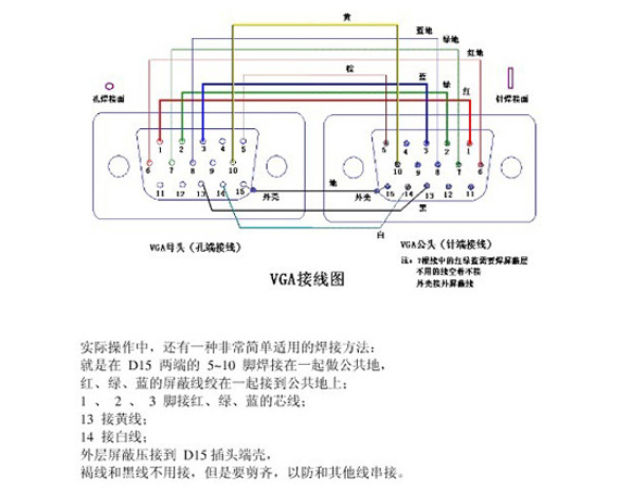 VGA焊接方法