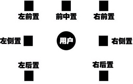 7.1环绕音响系统