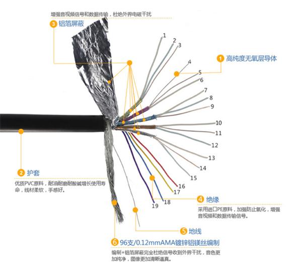 YX-2822HDMI线结构